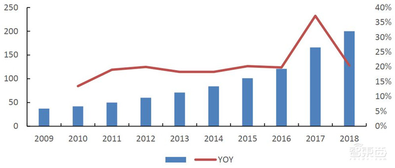 引爆5G应用的第一枚核弹!5G专网,三大领域500亿市场空间一文看懂 | 智东西内参