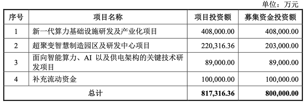 800亿,河南史上最大IPO要来了!脱胎华为