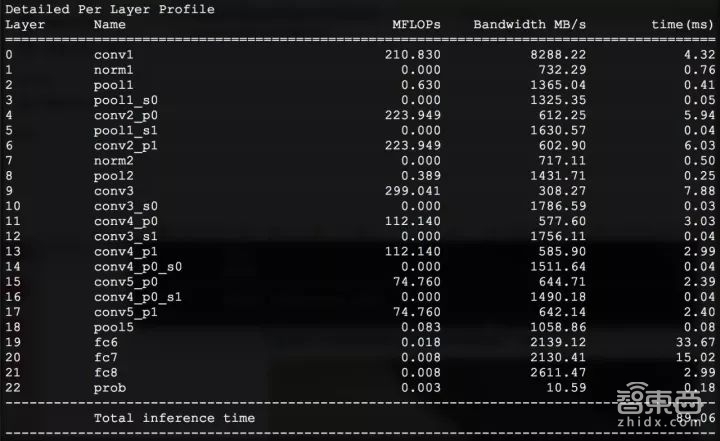 专栏|在U盘中运行深度神经网络?详解英特尔Movidius神经元计算棒