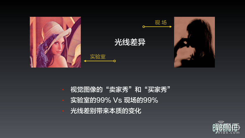 【PPT下载】如何克服ISP解决不了的复杂光线难题?眼擎科技朱继志给出了答案!