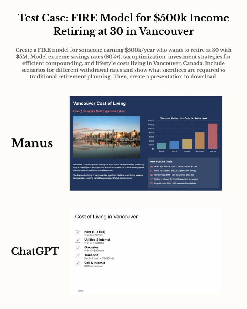 ChatGPT Agent口碑两极化，Manus隔空对战：赢了