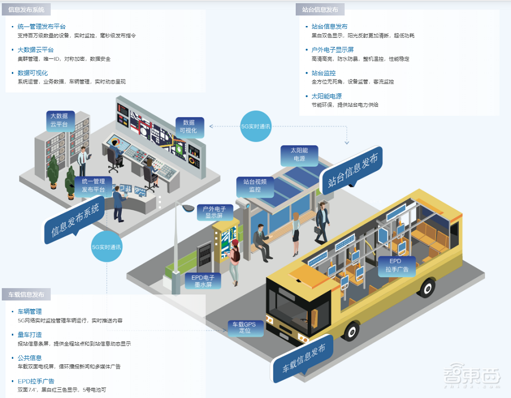北京公交站牌100年大升级,如何“干掉”手机地图App?