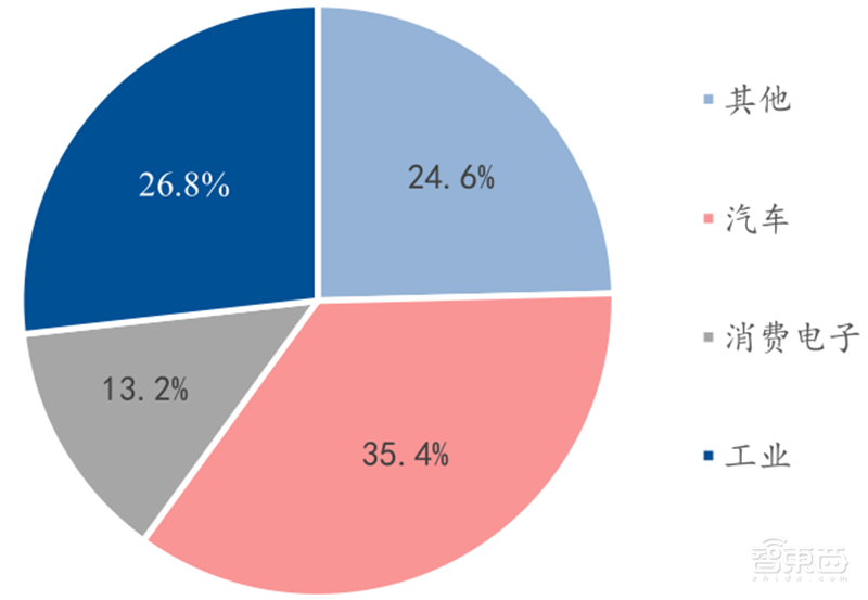 芯片国产替代黄金赛道!手机快充和电动车都离不开,揭秘功率半导体 | 智东西内参
