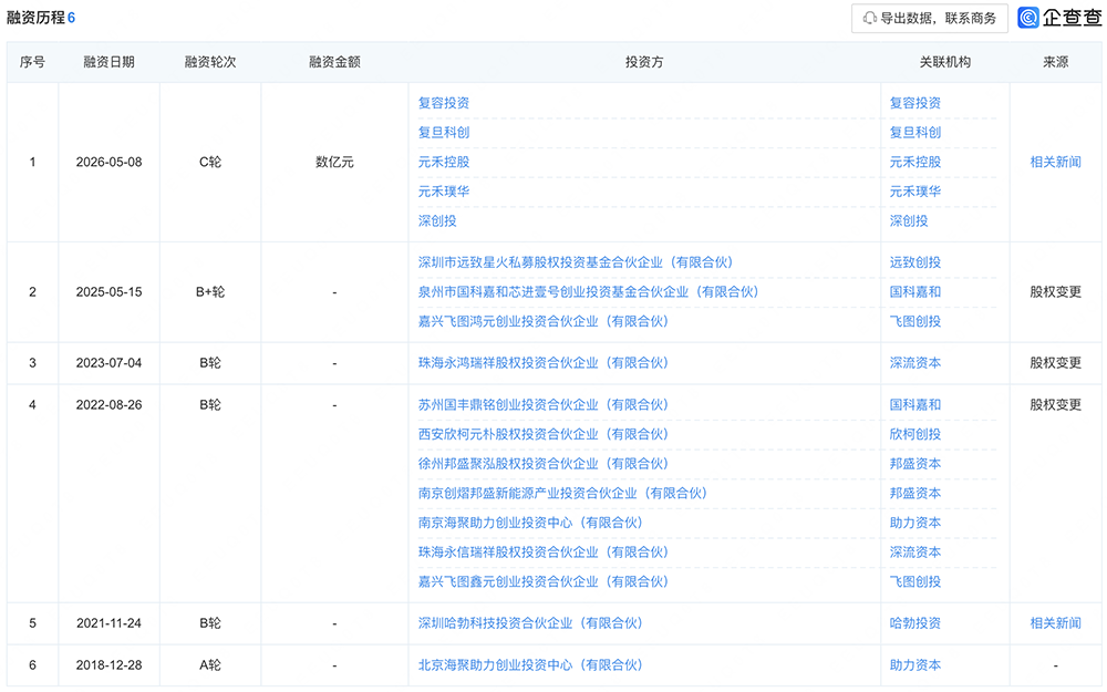 上海半导体设备“小巨人”启动IPO，华为参投