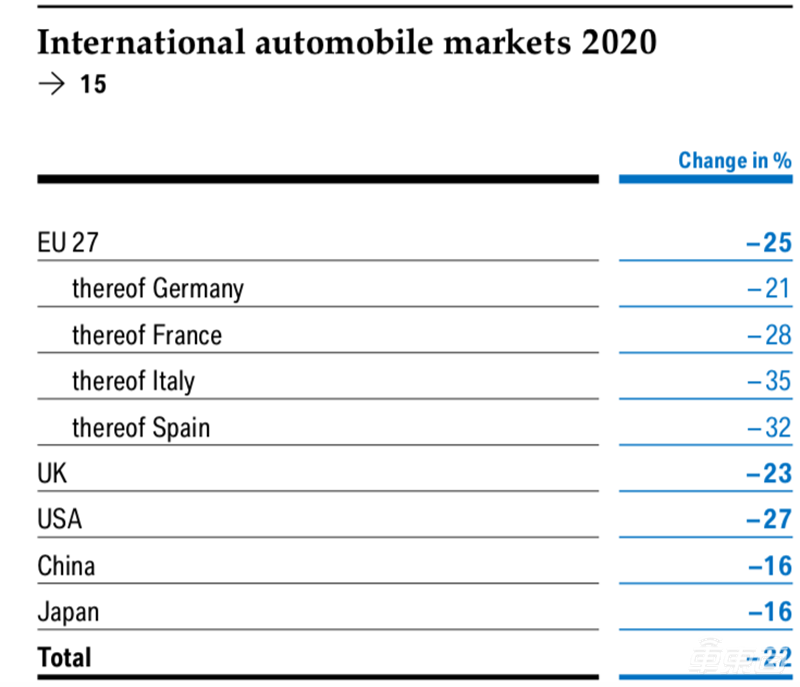BBA一季度财报对比：宝马奥迪销量同比降幅超20% 节流成新关键词