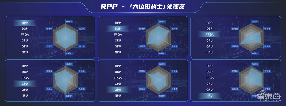 大模型端侧部署激战!GPGPU创企亮出AI加速卡,小体积跑70亿参数大模型