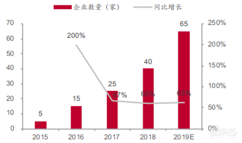 揭秘爆发中的智慧灯杆行业,智慧城市新入口,五千亿市场空间【附下载】| 智东西内参