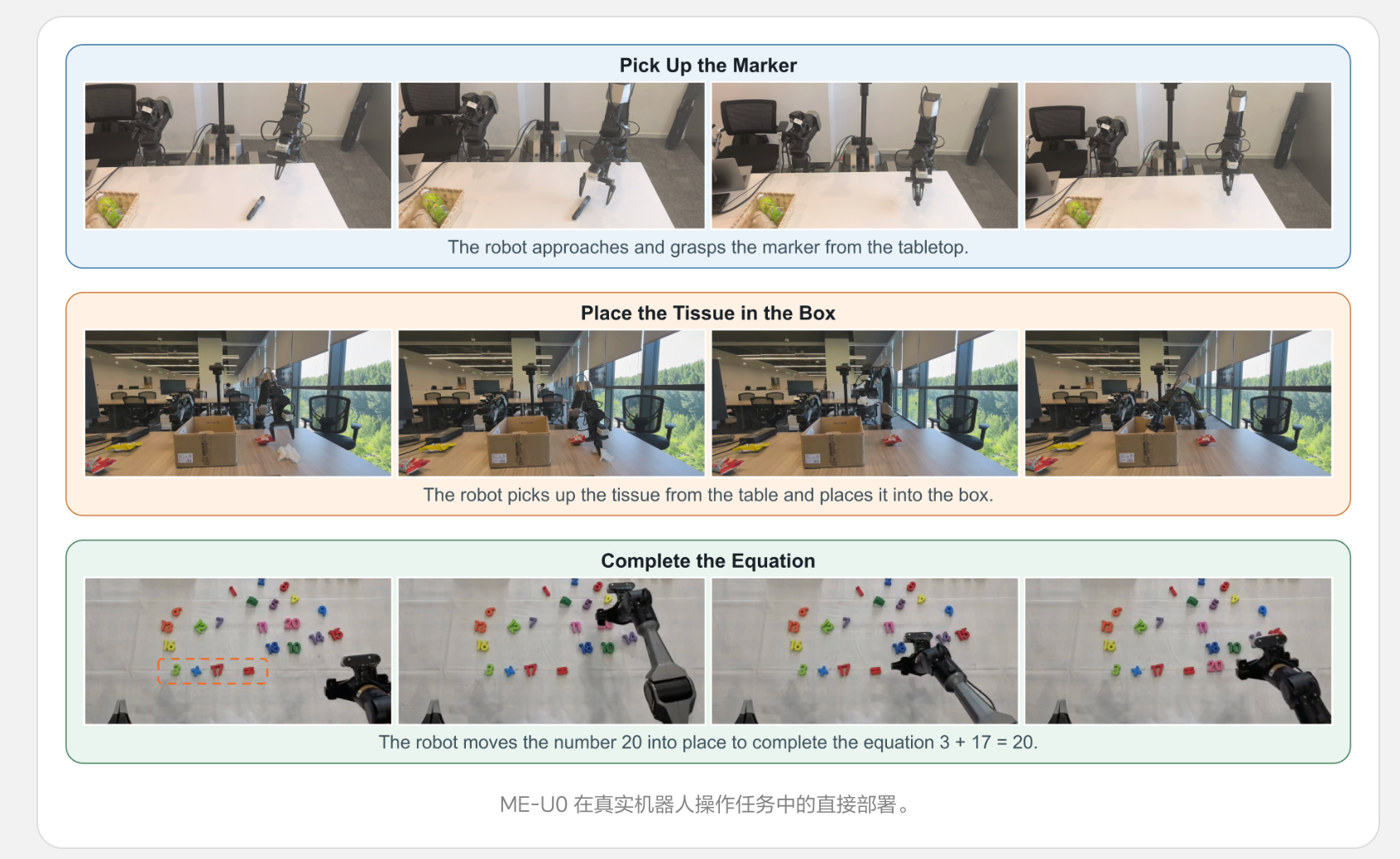 理想连发三大具身成果:智能系统ME-Brain-1.0、统一理解与生成模型ME-U0和视觉语言模型ME-VLM