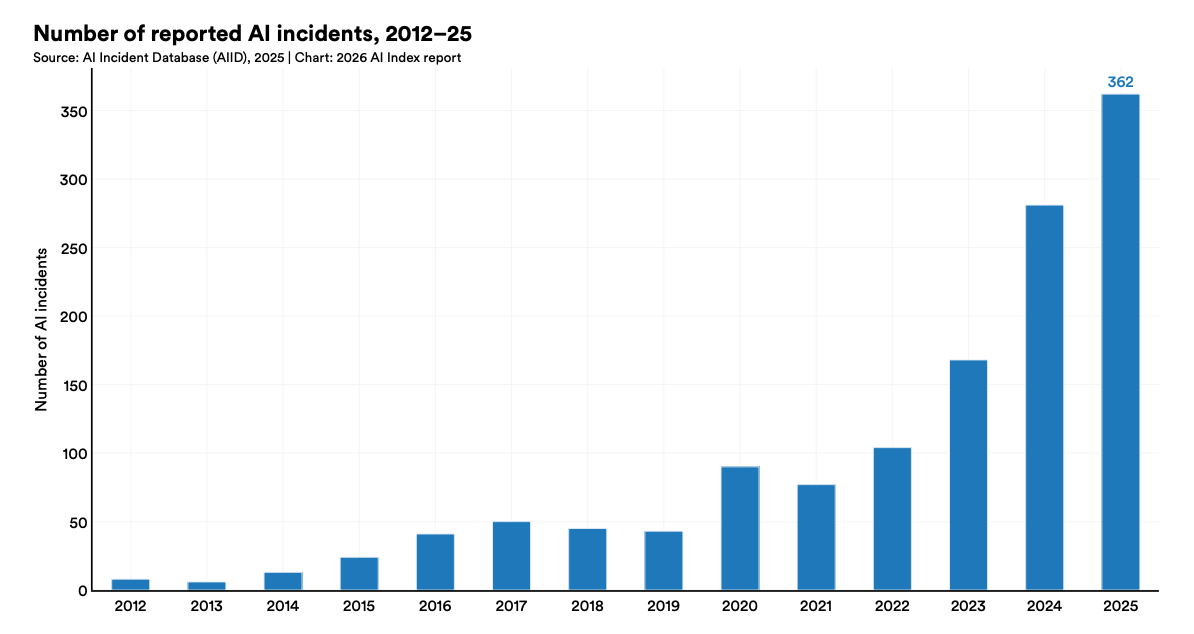 美国AI对华领先优势已消失?斯坦福423页AI报告划重点