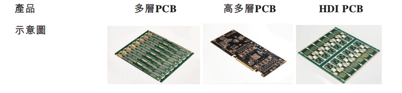 全球汽车电子PCB第一股,赴港上市!市值超700亿