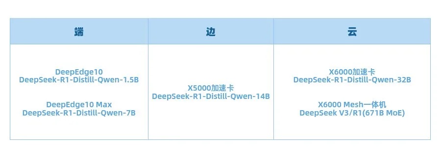 梁文锋家乡的4.2亿，给了国产算力
