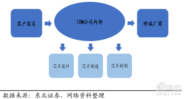 一文看懂暴涨的全球内存市场!比芯片卖得多【附下载】| 智东西内参