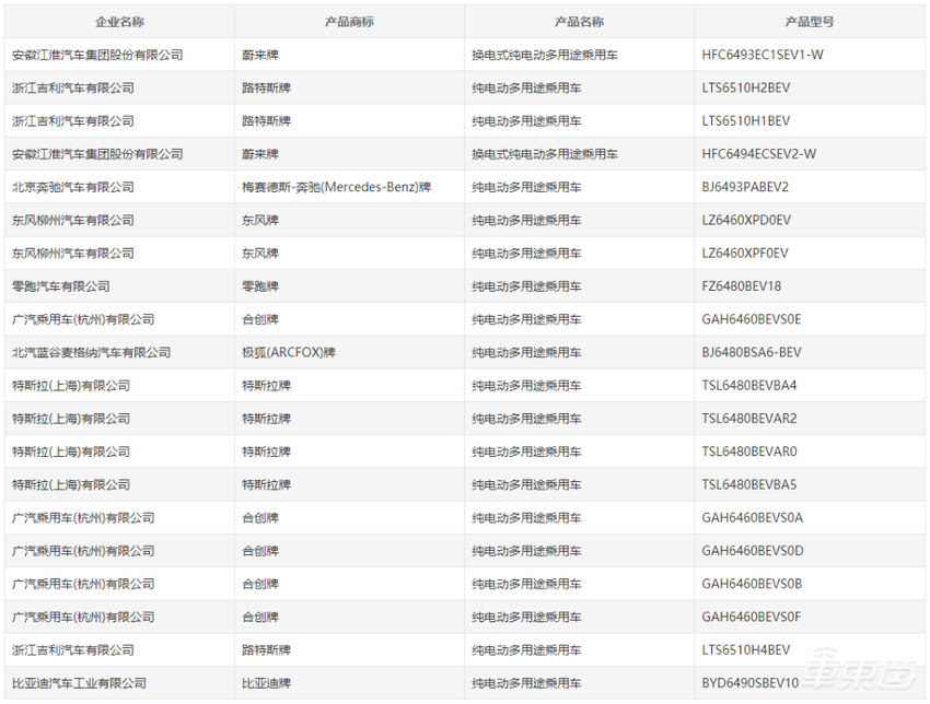 35款重磅新车揭秘！配置全曝光，特斯拉蔚来小鹏都有