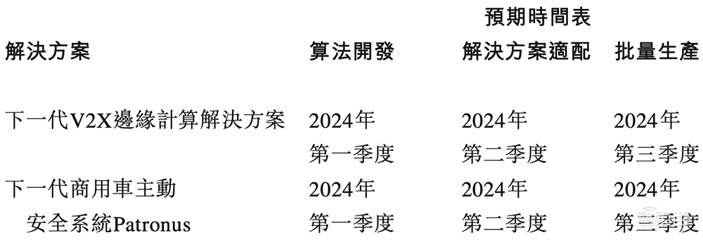 国产智驾芯片第一股上市!市值百亿,清华系再出半导体IPO