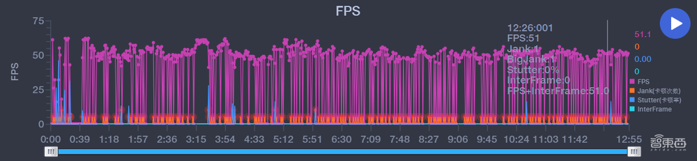 真我GT2首发体验:玩《原神》不烫手,充电10分钟看剧3小时?