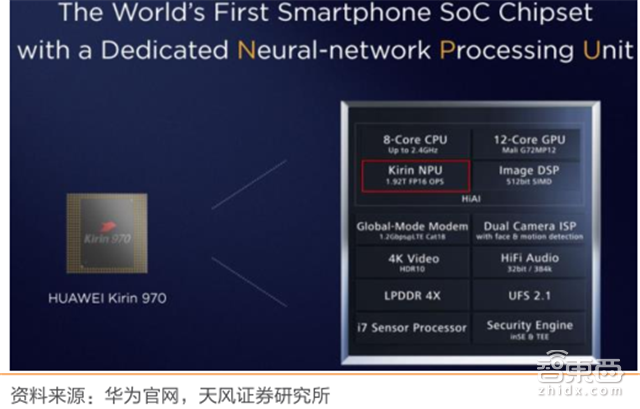 一文看懂AI芯片:三大门派四大场景146亿美元大蛋糕【附下载】| 智东西内参