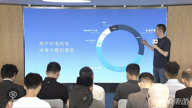 蔚来电池租用服务正式成型：车价减7万买车更便宜，电池月租980元