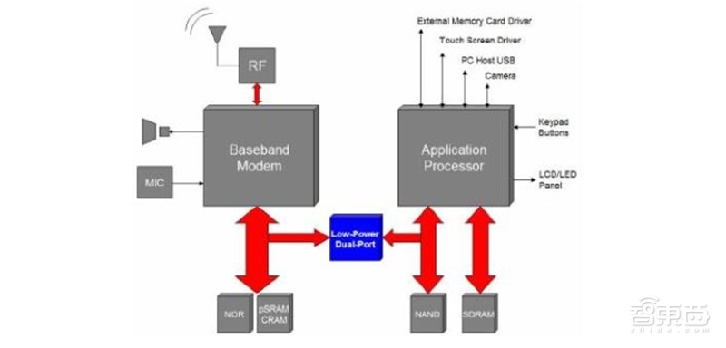 8成国人在用国产手机！中国手机十年崛起路【附下载】| 智东西内参