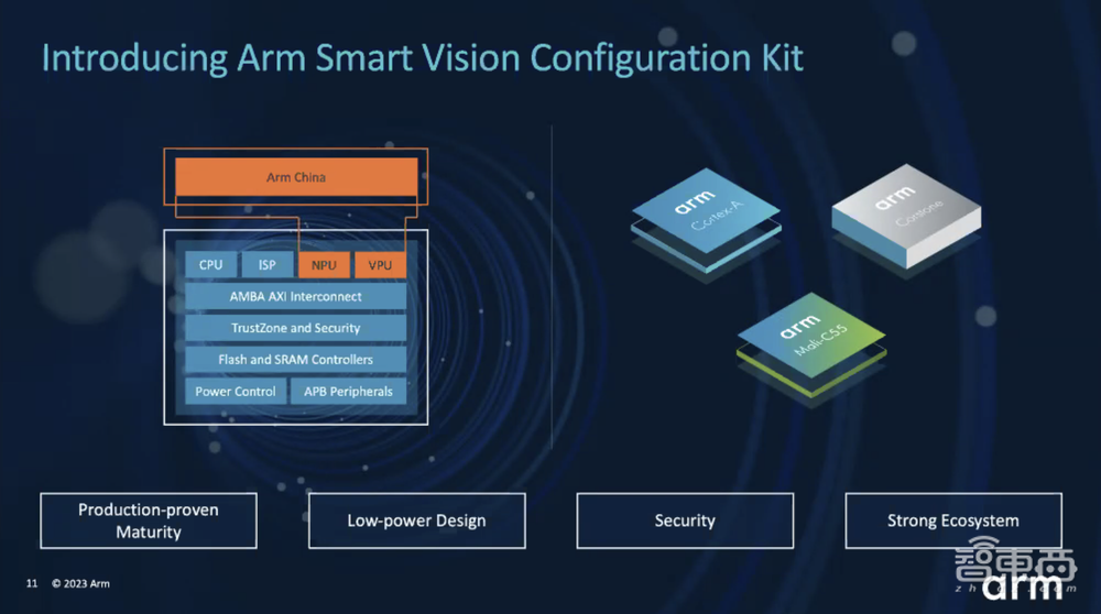 Arm推出智能视觉参考设计!发起合作伙伴计划,10余家企业已加入