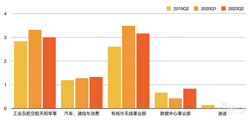 FPGA霸主向华为销售仍受阻!对话姚颂,复盘转型中的赛灵思