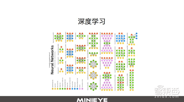 ADAS的前世今生,以及一个世界难题!