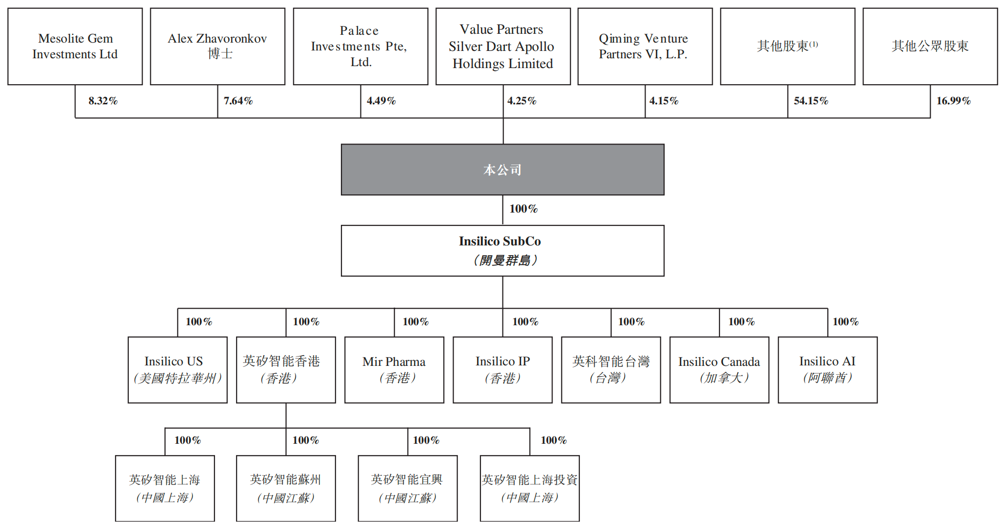 开盘涨超45%,市值160亿!腾讯投的AI黑马登陆港交所