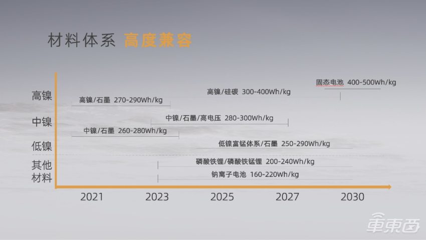 孚能科技发布全新电池解决方案，性能全面提升，可适配所有车型