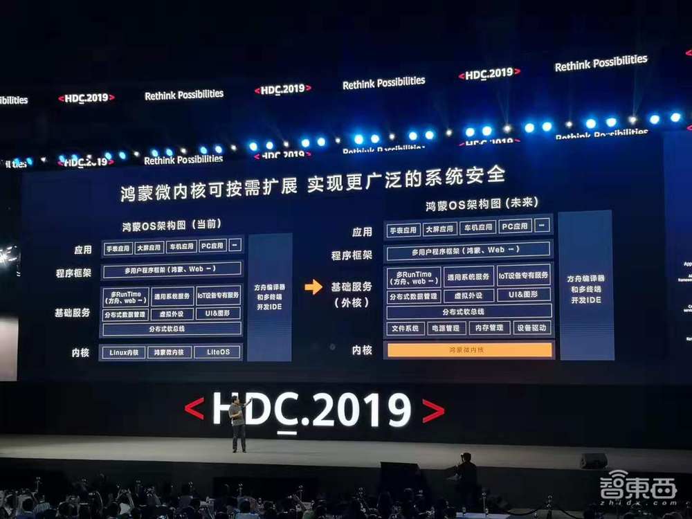 华为鸿蒙来了！超4000人研发，手机汽车都能用，全球开源