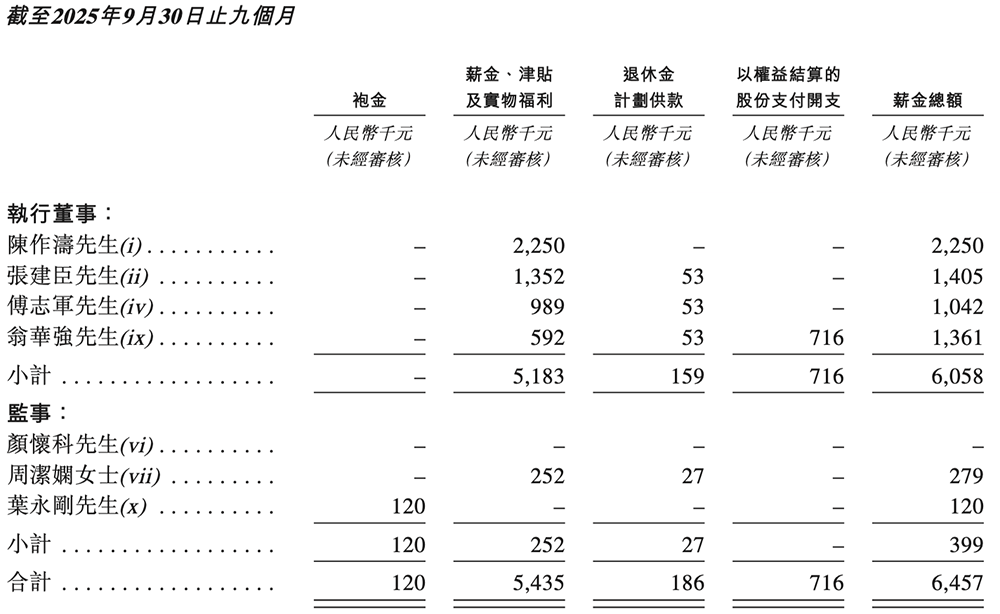 上海存儲芯片“小巨人”沖刺港交所！年入10億，市值275億