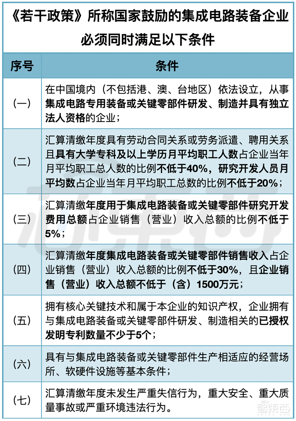 IC新政:这些芯片半导体企业可以免征企业所得税了!