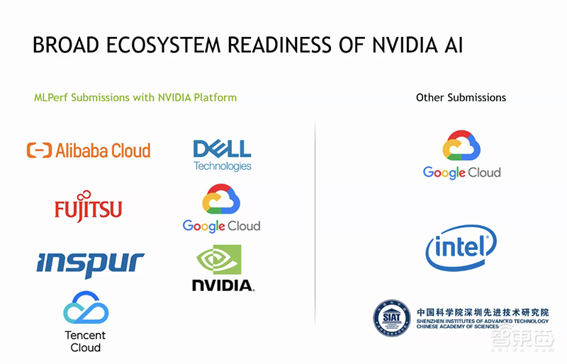 AI芯片神仙打架！谷歌第四代TPU性能首曝光，NVIDIA A100破8项AI性能记录