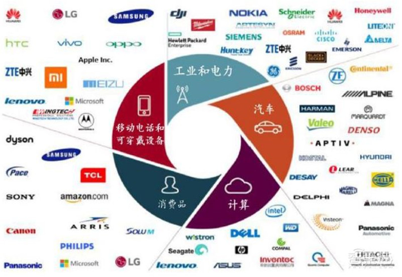 中国手机是怎样征服世界的?百页报告看我国手机产业有多强 | 智东西内参