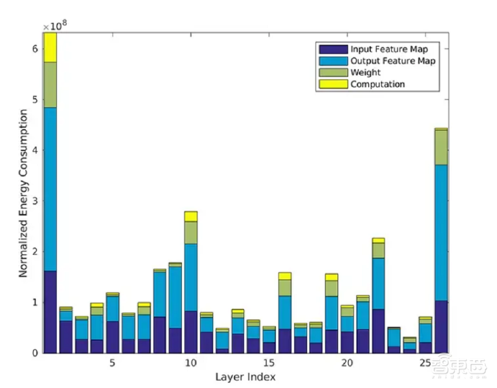 台积电提出SRAM存内计算新方法，能效比可达89TOPS/W