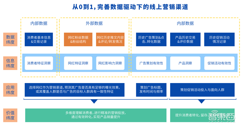 2021人工智能竞赛白皮书!大牛云集的数字化练兵场和人才挖掘器 | 智东西内参