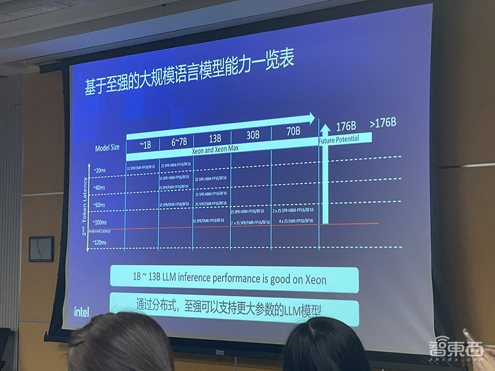 最能跑AI推理的CPU！对话资深技术专家，内部架构硬核解读