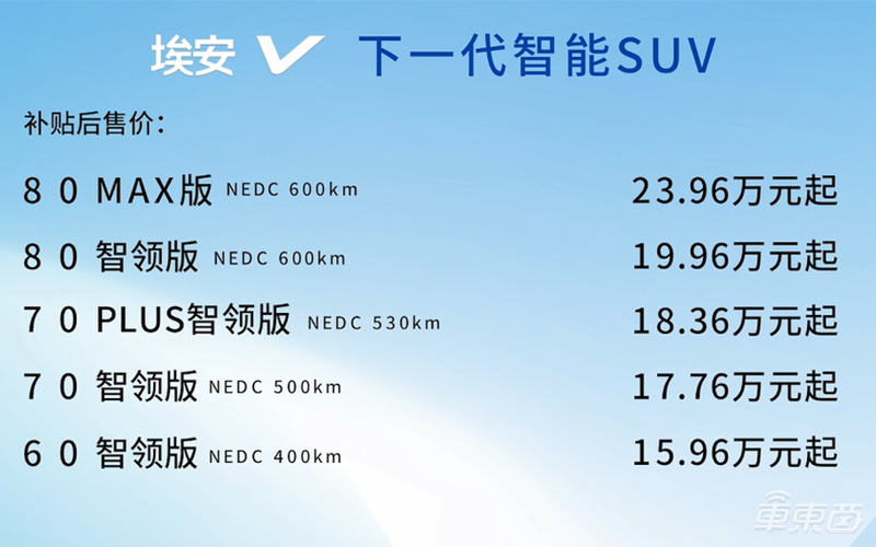广汽新能源Aion V上市 售价15.96万起，最大续航600公里