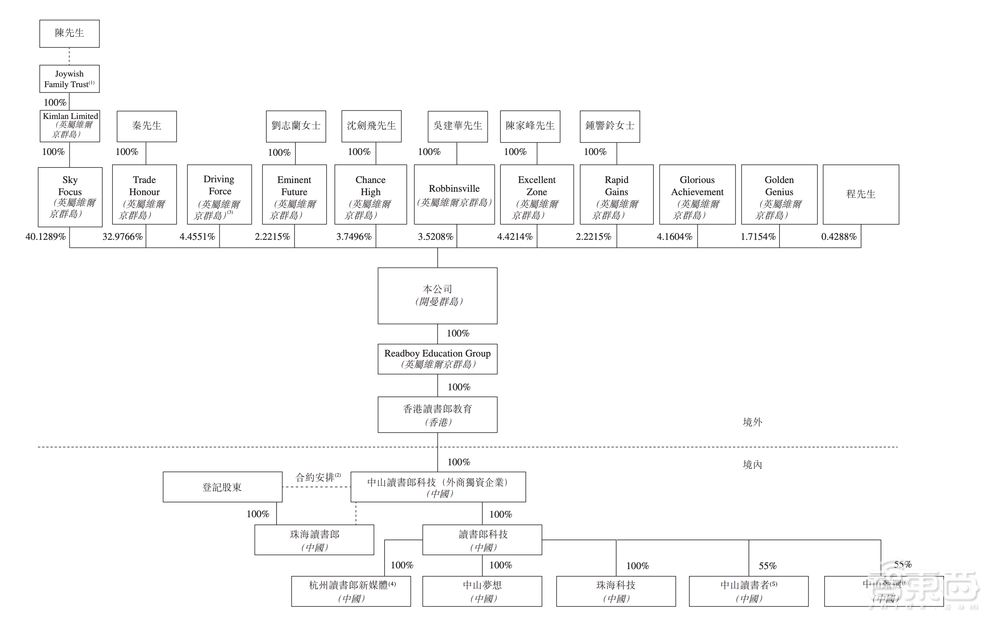 刚刚，教育智能硬件第一股诞生！