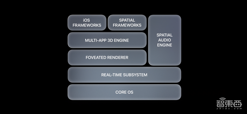 苹果AR眼镜Vision Pro横空出世！现场尖叫不止，首发真机实拍，对话库克