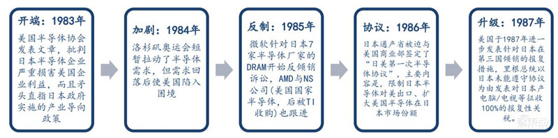 重磅！万字报告复盘半导体产业60年兴衰，中国将腾飞【附下载】| 智东西内参