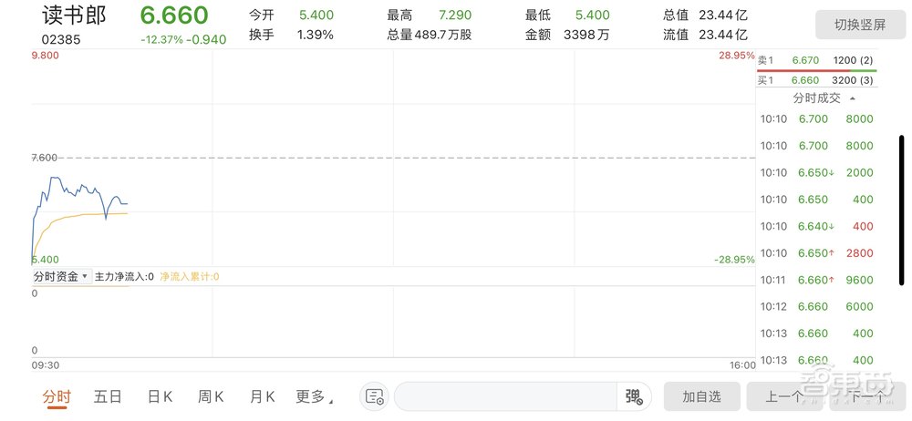 刚刚,教育智能硬件第一股诞生!