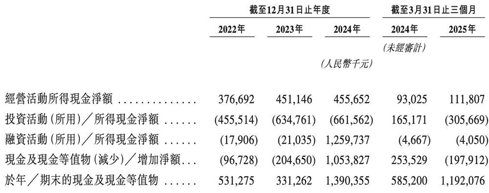 上海AI企业冲刺港交所:9年干成中国第一AI超级应用!市值218亿