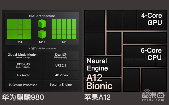 决定未来的手机AI芯片五大趋势,华为苹果率先起跑