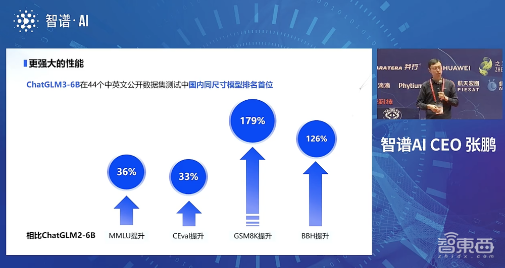 智谱AI推出ChatGLM3大模型！44项测试国内排名第一，适配更多国产芯片