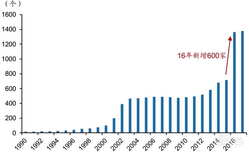 中国“芯”机会！国产模拟IC行业黄金时代来临【附下载】| 智东西内参