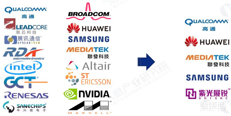 5G芯片深度报告!华为超高通登顶,五大巨头惨烈厮杀 | 智东西内参