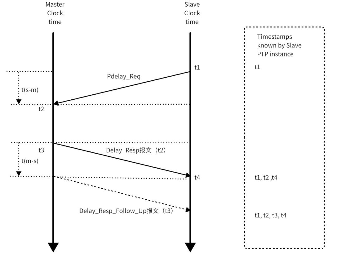 黑芝麻智能跨域时间同步技术：消除多域计算单元的时钟信任鸿沟