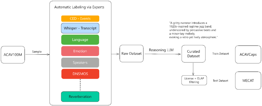刚刚，小米又开源一大模型，22个公开测评SOTA