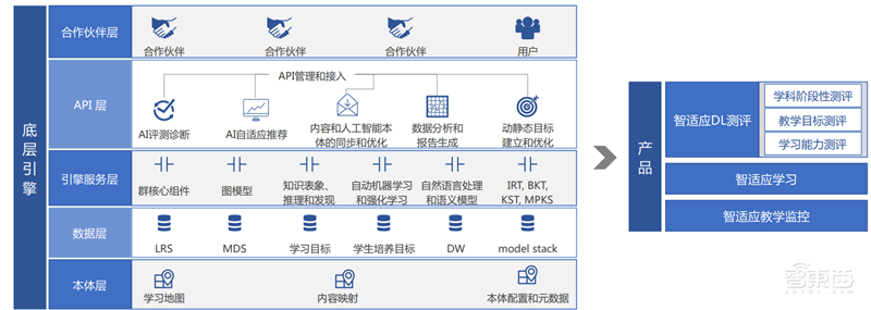 中科院2019全球人工智能发展白皮书!八大关键技术中国崛起中,国产AI芯片耀眼【附下载】| 智东西内参