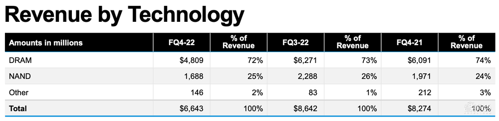 半导体“三巨头”：愁、愁、愁