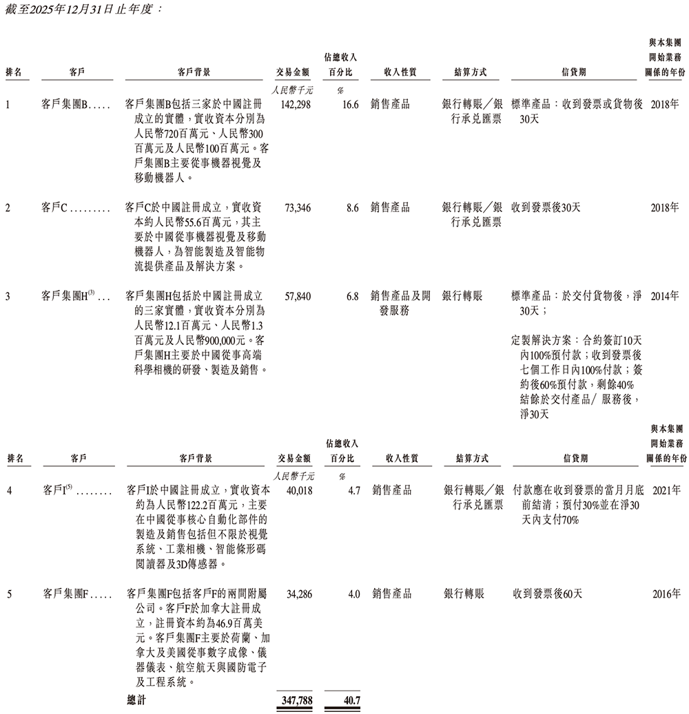 盘中大涨110%！吉林冲出一个百亿半导体IPO